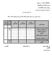 احصائية امتحانات 2012.docx
